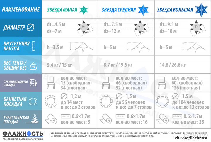 Шатер и тент 