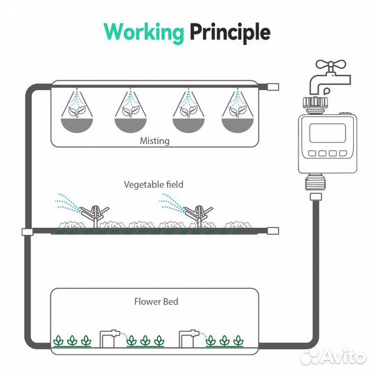 Система автополива Rainpoin ITV112
