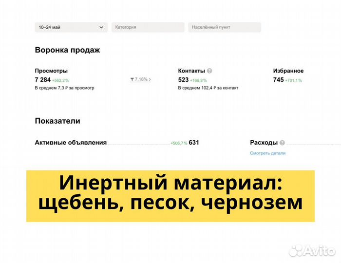 Авитолог. Продвижение на Авито. Автозагрузка