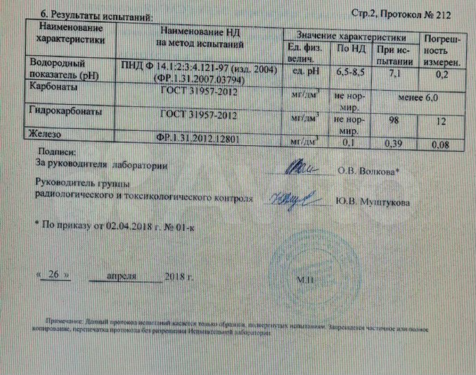 Участок 2 га (СНТ, ДНП)