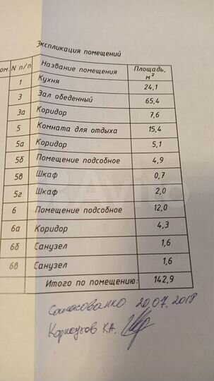 Сдам торговое помещение, 147 м²