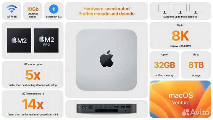 Apple Mac mini m2 / m2 Pro (2023) новые