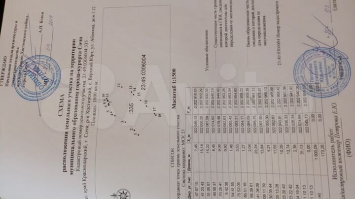 Участок 8 сот. (ИЖС)