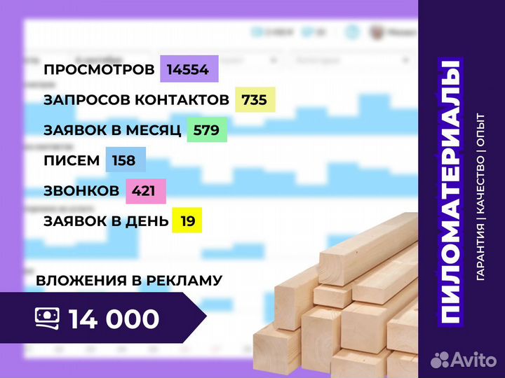 Авитолог услуги авитолога маркетолог