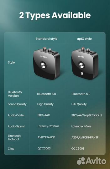 Bluetooth Aux RCA адаптер Ugreen с aptx LL