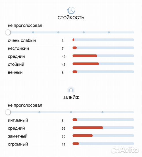 Tonic Vert Thomas Kosmala распив оригинал