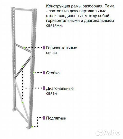 Стеллажи среднегрузовые для магазина и склада