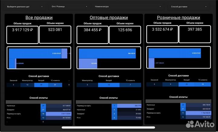 Учет и аналитика на Excel и Гугл-таблицы