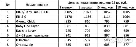 Комбикорма