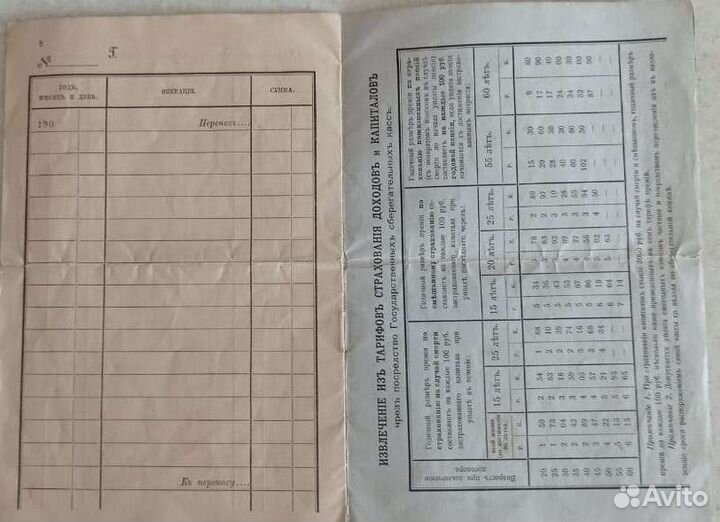 Коллекционирование СССР