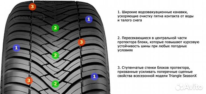 Triangle SeasonX TA01 245/40 R18 97Y