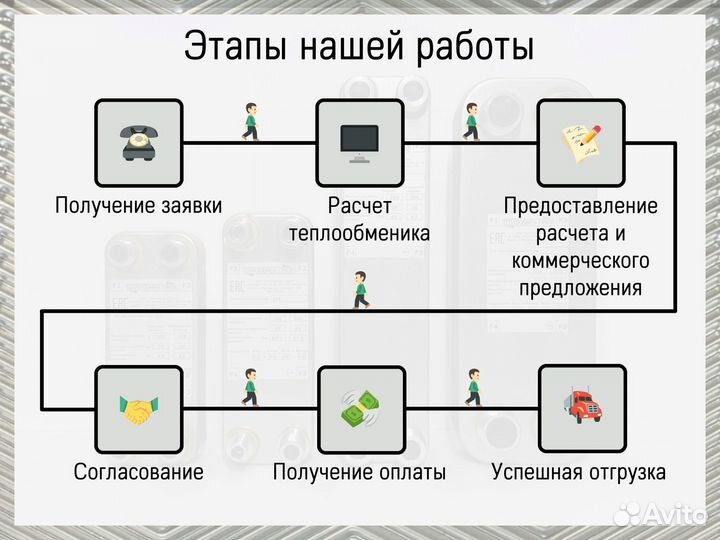 Теплообменник паяный пластинчатый - в наличии