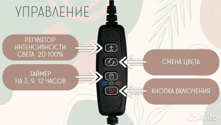 Новая фитолампа для растений, 4 ветки, с адаптером