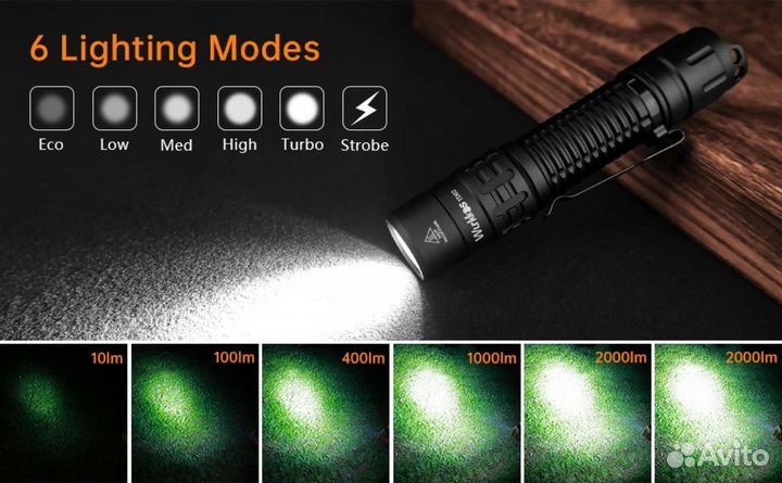 Фонарь ручной TD02 Black 6000-6500К SST40 