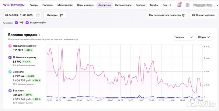 Бизнес Wildberries