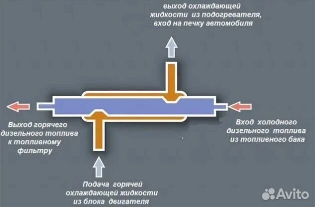 Подогреватель дизельного топлива