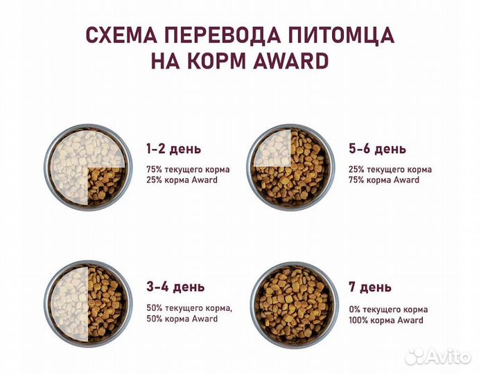 Сухой корм award Sterilized для взрослых стерилизо