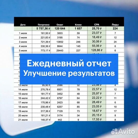 Таргетированная реклама Вконтакте. Продвижение SMM