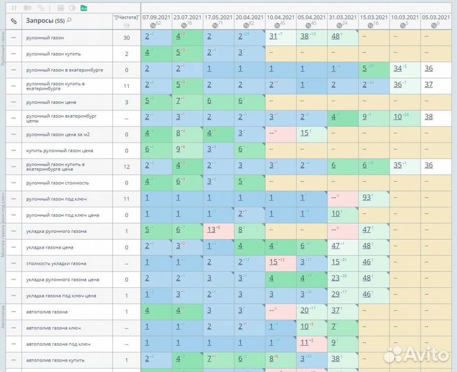Продвижение сайтов в Новосибирске