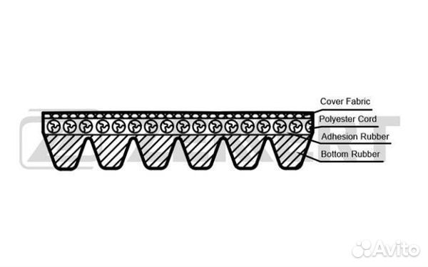 Ремень поликлиновый 6PK1910 Zekkert