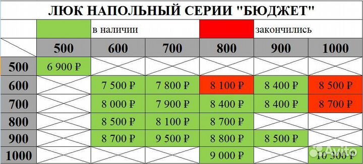 Люк напольный в погреб/подвал для дома/дачи бюджет