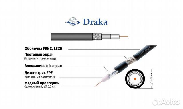Коаксиальный кабель canare lv-61s 100 метров