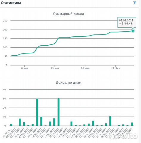 Надежный робот поможет вам заработать деньги