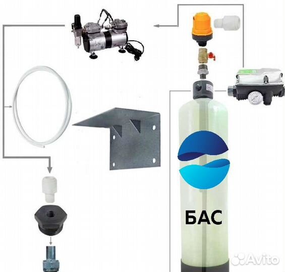 Фильтр для воды/очистка воды из скважины