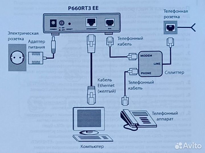 Модем zyxel adsl2+ Ethernet