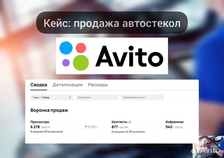 Авитолог. Консультация. Продвижение на Авито