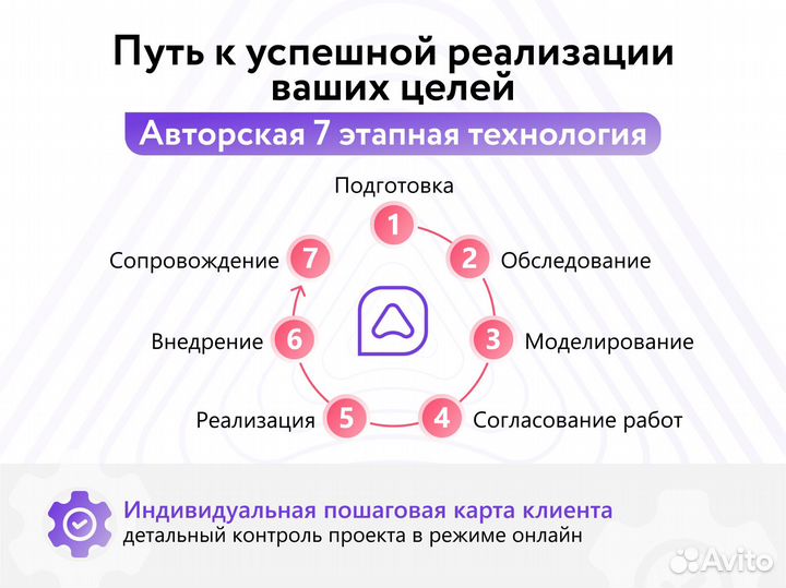 Настройка Битрикс24 CRM Внедрение
