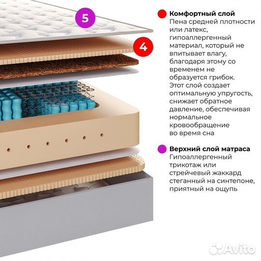 Матрас 80х200 двусторонний Люкс