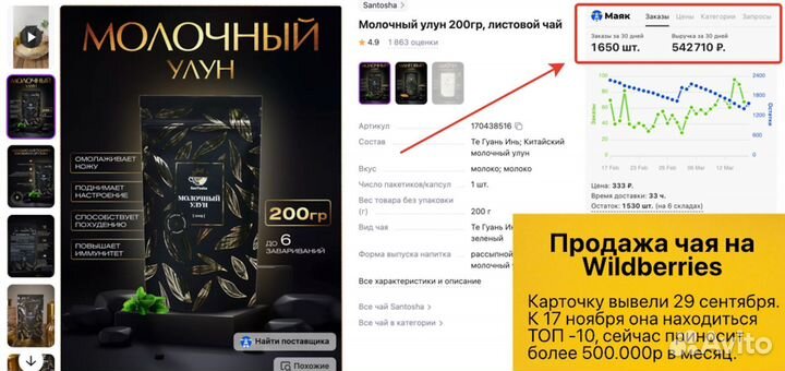 Прибыльная кофейня с доходом от 134тр