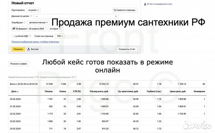 Контекстная реклама в Яндекс.директ