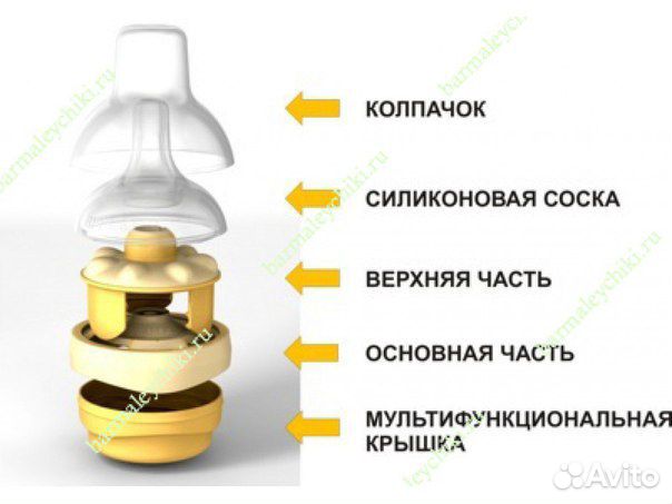 Новая Бутылочка Medela, Medela Calma, Оригинал