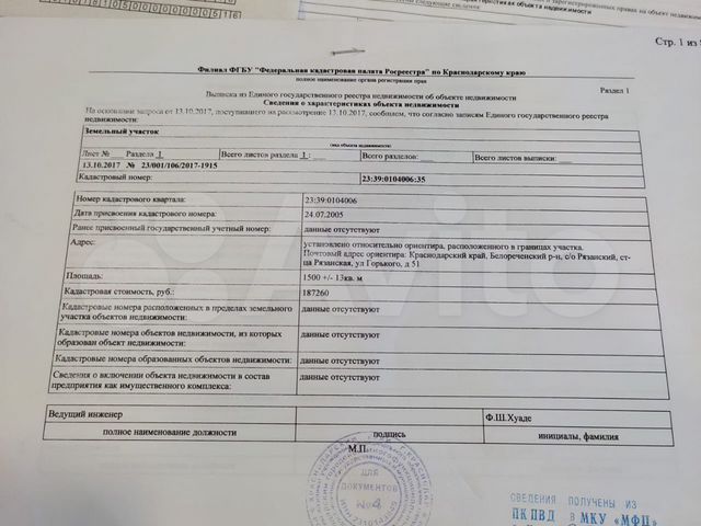 Участок 15 сот. (ИЖС)