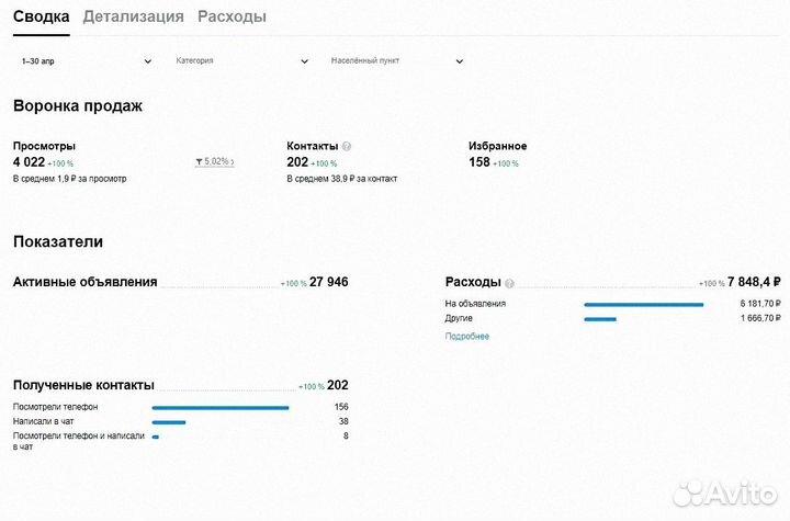 Авитолог, услуги Авитолога, продвижение Авито