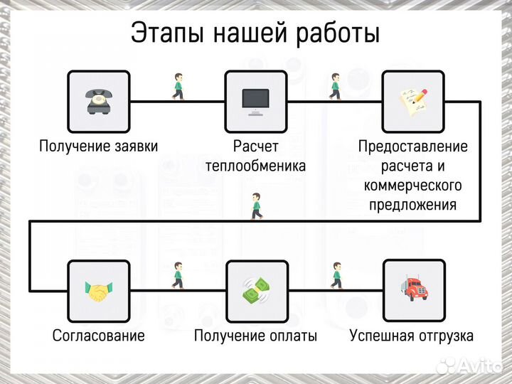 Теплообменник пластинчатый паяный