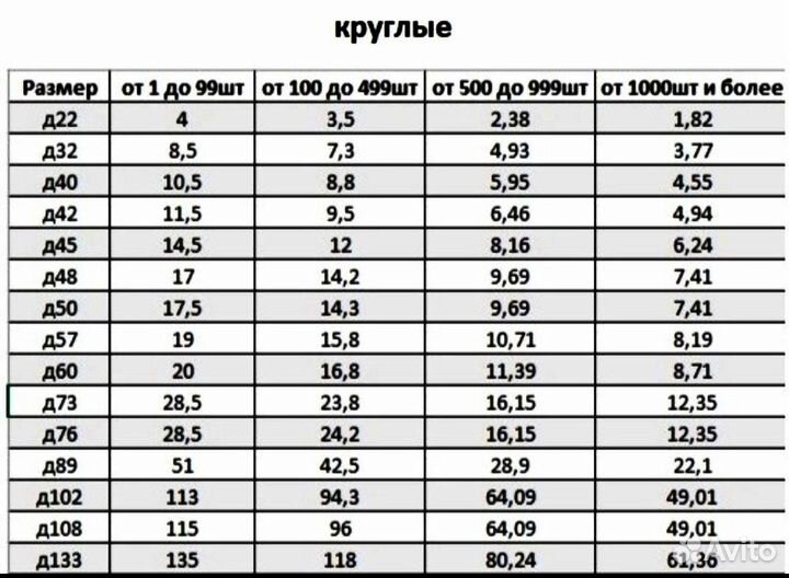 Заглушка пвх для труб