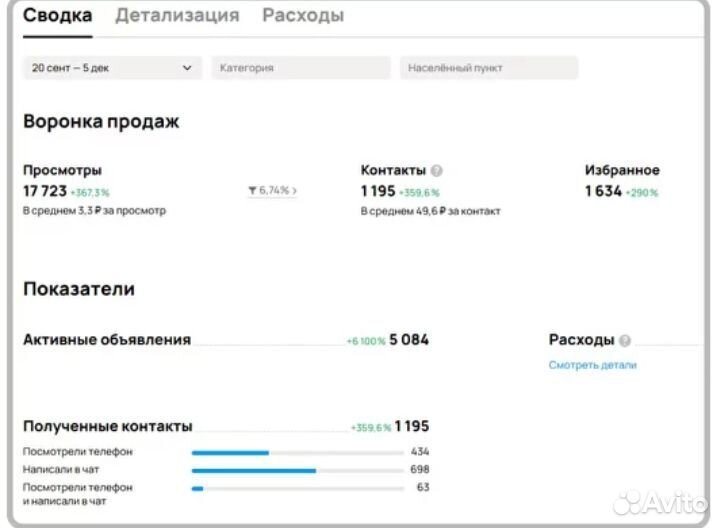 Авитолог с гарантией результата