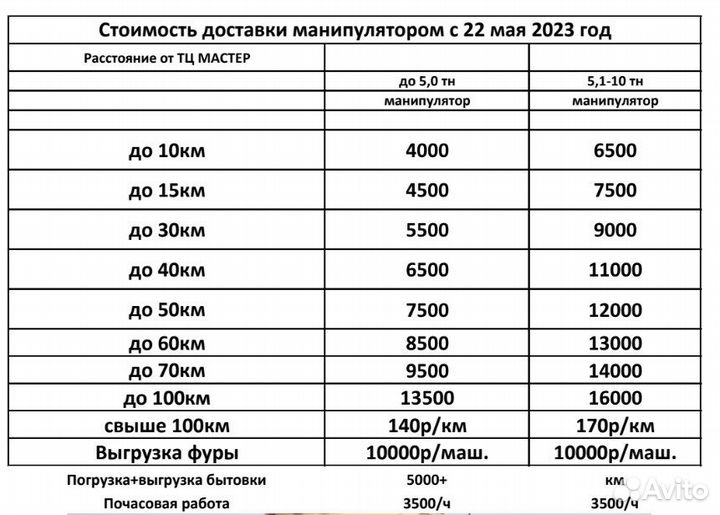 Манипулятор Камаз 10тн