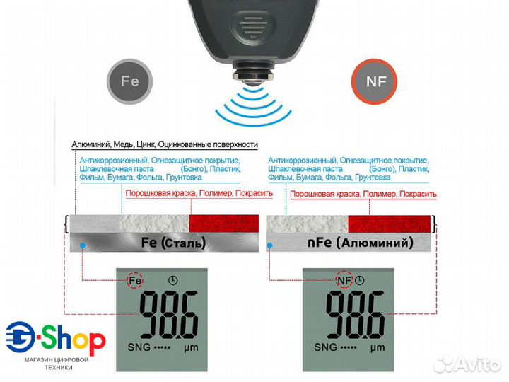 Толщиномер R&D TC-100