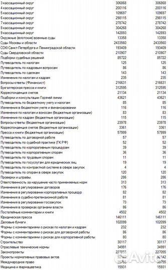 Консультант плюс