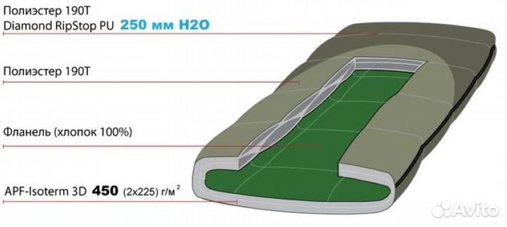 Alexika Tundra Plus XL
