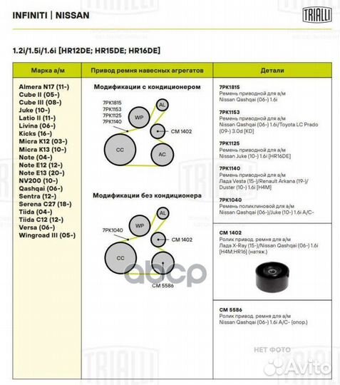 CM 1402 CM 1402 Trialli