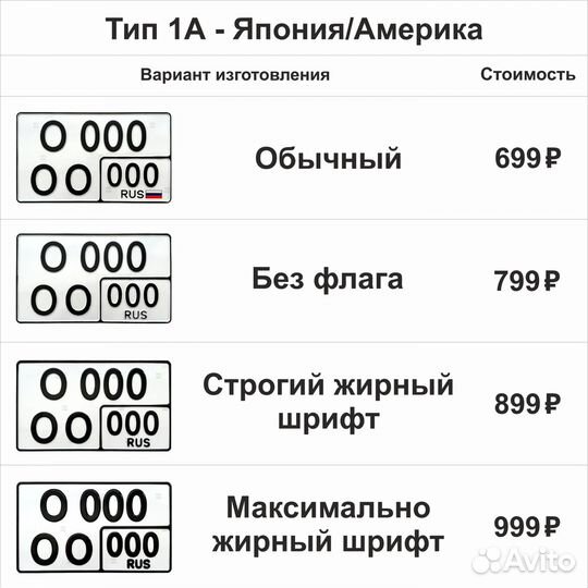 Госномера Дубликаты. Жирные, обычные, квадрат