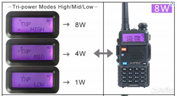 Рация baofeng uv 5r