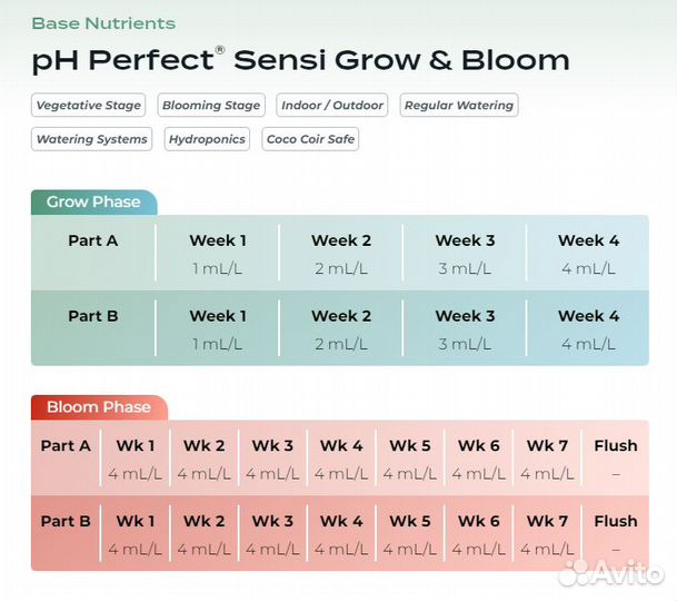 Удобрение Advanced Nutrients Sensi Grow