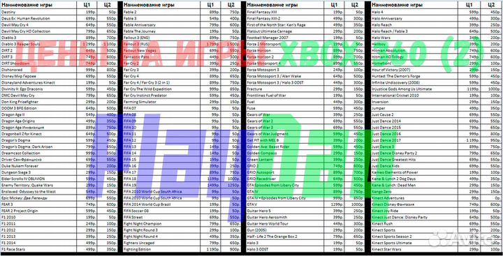 Остатки игр для Xbox 360