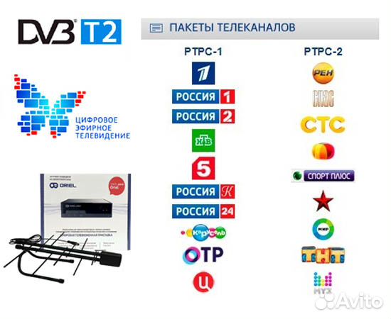 Установка, настройка цифровых и спутниковых Антенн